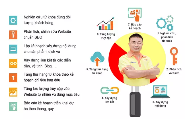 Ebook Quy trình SEO tổng thể cho 1 Website